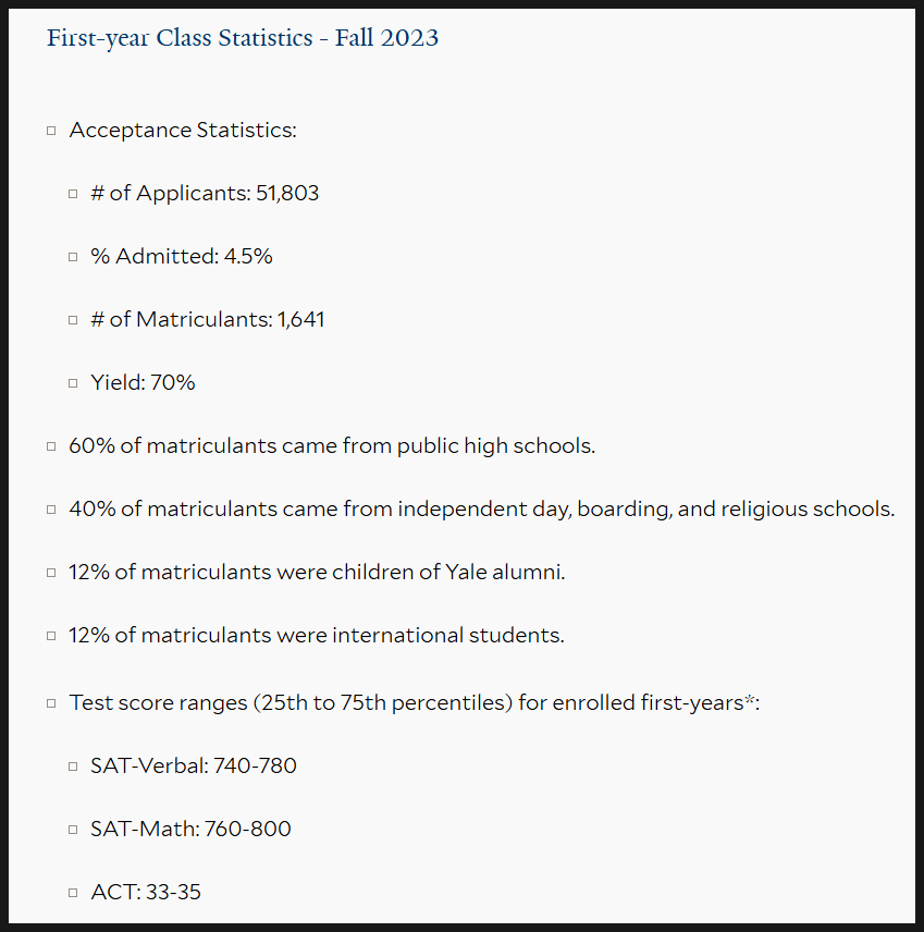 예일 대학교 Fall 2023 기준 참고할만한 통계자료
