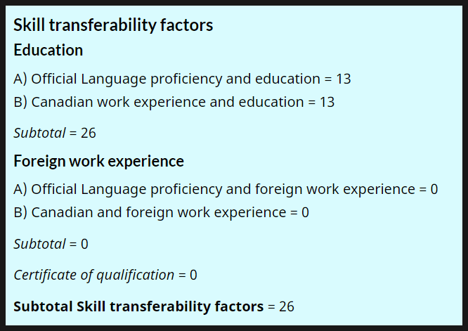 CRS score