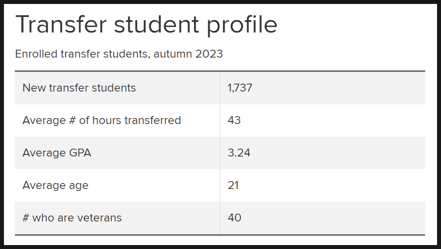 오하이오 주립대학교 편입 2023년 가을학기 합격자 프로필