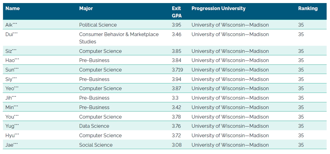 UW Madison 편입 성공 케이스