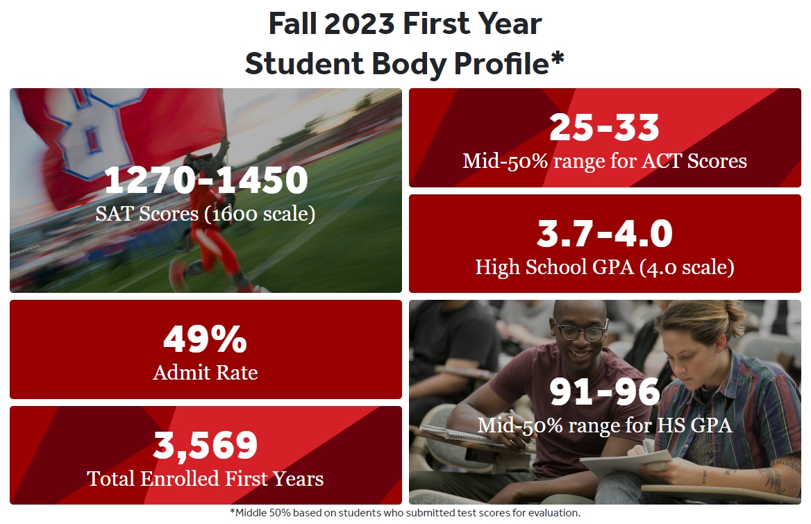 뉴욕주립대 스토니브룩 Fall 2023 First Year Profile