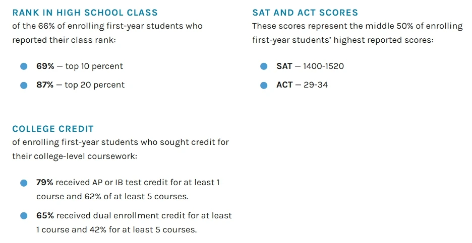 노스캐롤라이나 대학교 채플힐 참고할만한 통계자료